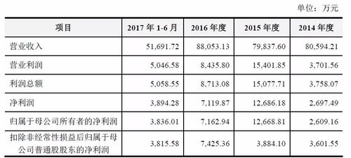 IPO新报 5过3，养元饮品数十亿利润再遇挫，捷众科技财务真实性受质疑被否